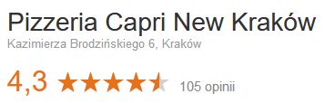 opinie capri new brodzińskiego w google